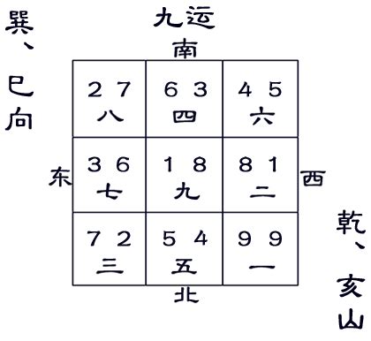 九運巽山乾向|九运巽山乾向／巳山亥向宅运盘风水详解